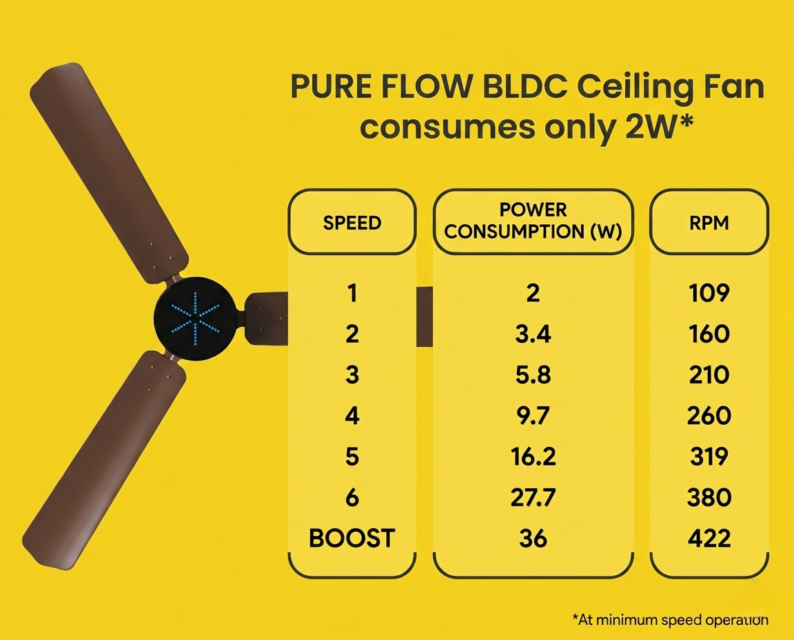 RACE BLDC Ceiling Fan - image 5